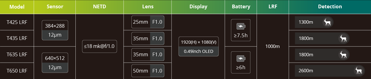 Clip-On térmico con telémetro láser Pixfra Taurus LRF