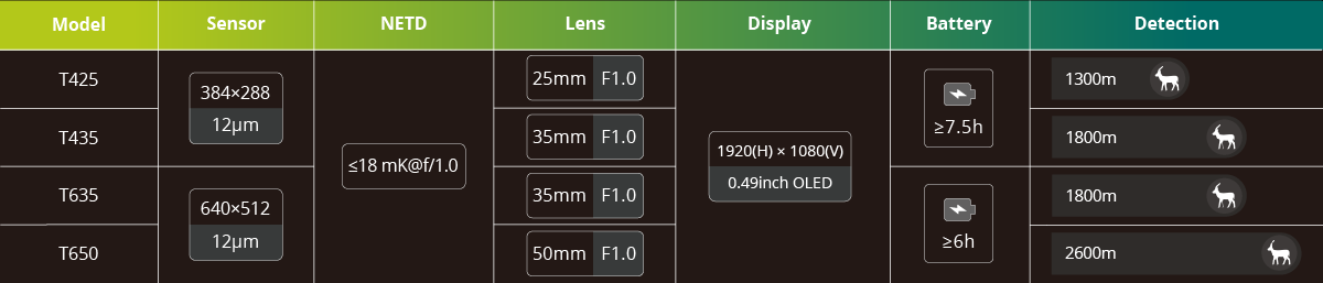 Clip-On térmico Pixfra Taurus