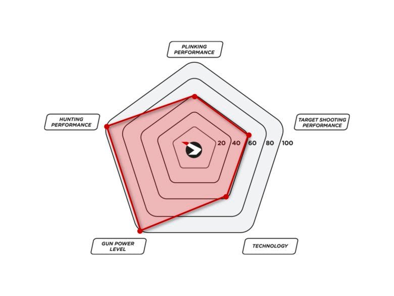 G - Magnum 1250 Jungle - WildOptik
